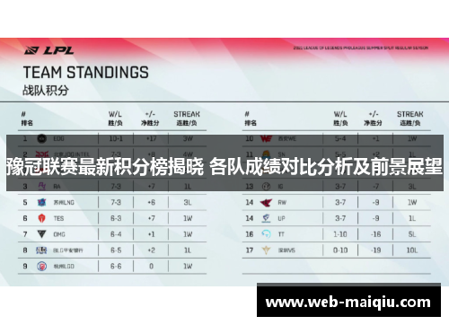 豫冠联赛最新积分榜揭晓 各队成绩对比分析及前景展望 豫冠联赛最新积分榜揭晓 各队成绩对比分析及前景展望